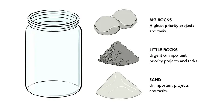 Big Rocks